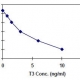 三碘甲状腺素-T3-ELISA-定量试剂盒