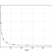 抗维生素B12 抗体ELISA