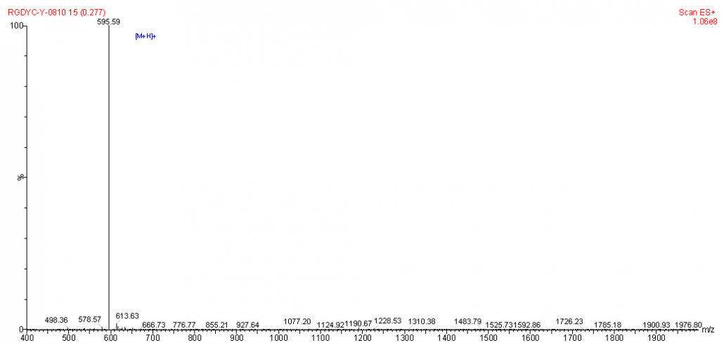 质谱 cyclic RGDyC CAS PNA-2322