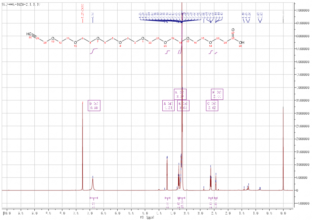核磁 炔丙基-PEG8-酸 CAS号 2055014-94-1