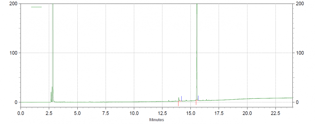 GC of PEG4乙醛叠氮化物  CAS 2062663-67-46