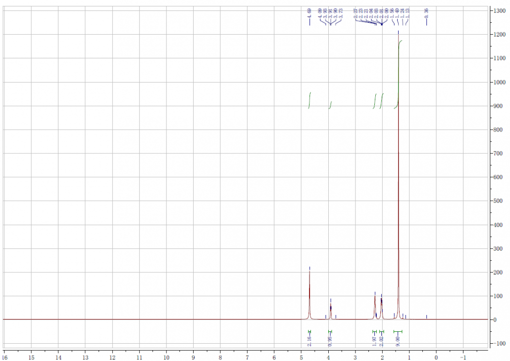 H-NMR-1-叔丁基 L-谷氨酸 CAS 45120-30-7