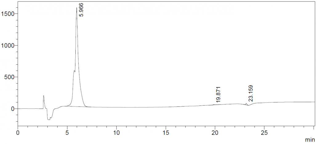 HPLC-1-叔丁基 L-谷氨酸 CAS 45120-30-7